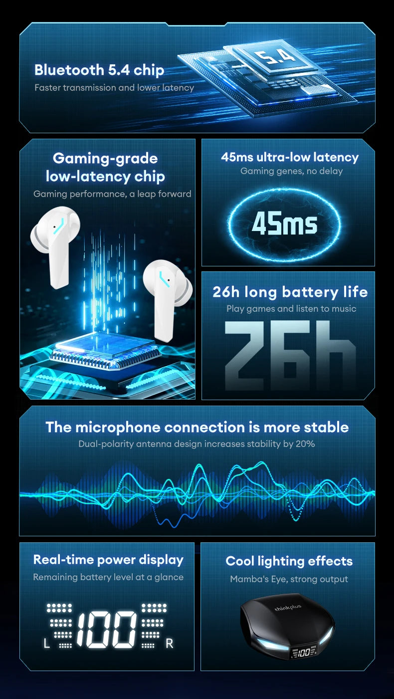 Novo lenovo gm2 pro max sem fio bluetooth 5.4 fones de ouvido led display digital à prova dwaterproof água com cancelamento ruído gaming headset